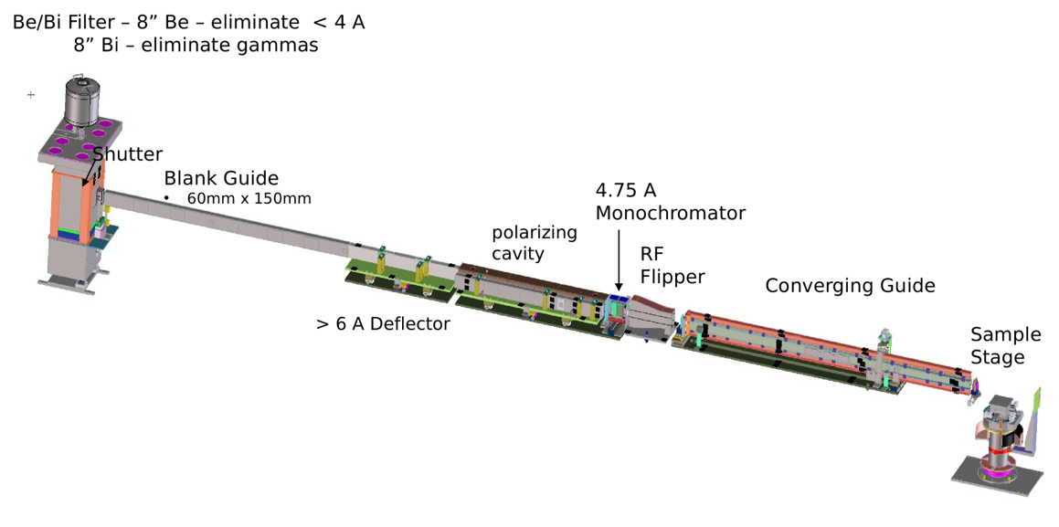 CANDOR Component Diagram