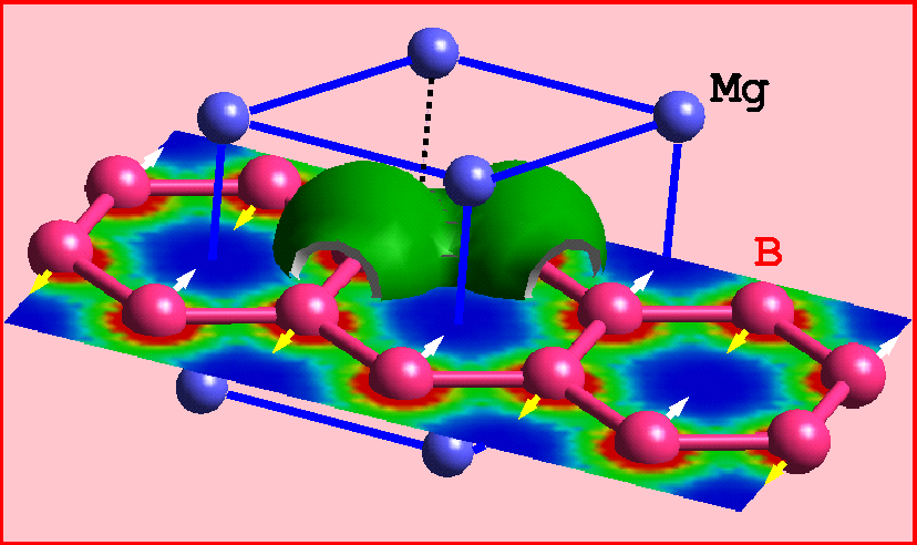 The cystal structure of MgB<sup>2</sup> consisting of B and Mg hexagonal layers.