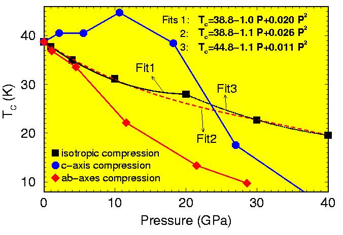 figure 4b