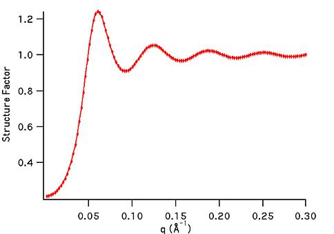 Hard Sphere Struct example dataset